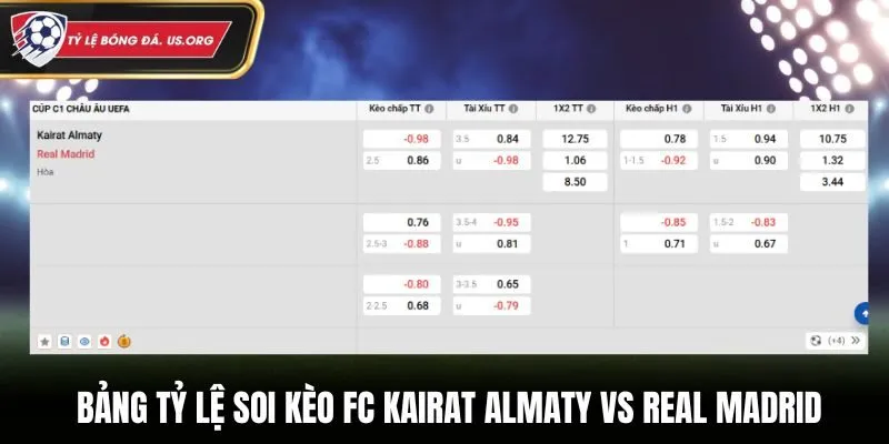 Soi kèo FC Kairat Almaty vs Real Madrid - bảng tỷ lệ kèo